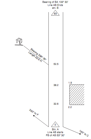 1367_chain and compass measurement.png